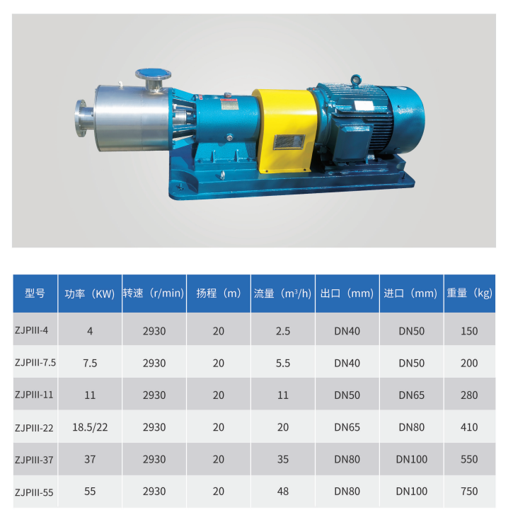 inline mix high speed line mixer homogenizer pump emulsifying pump